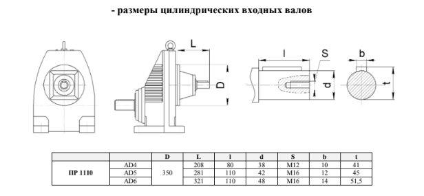 размеры цилиндрических входных валов